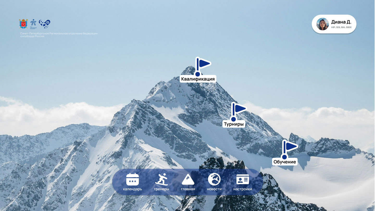 Snowboard federation portal calendar screen