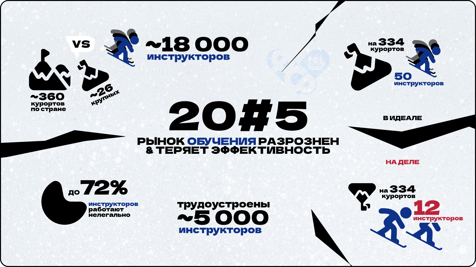 Hermitage exhibition graphics